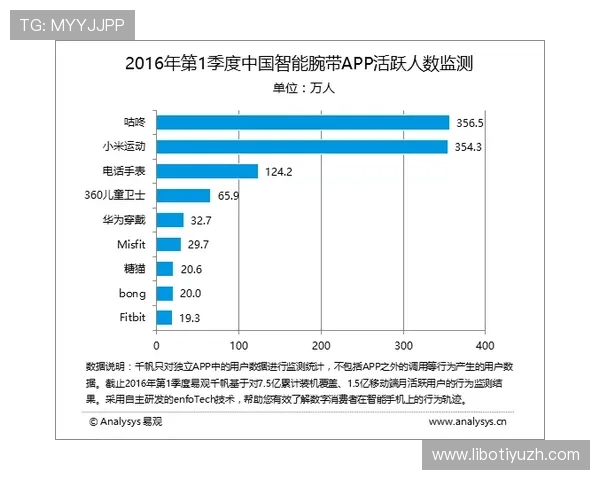 三亿体育地址平台的特色功能介绍及其在体育迷中的使用优势分析