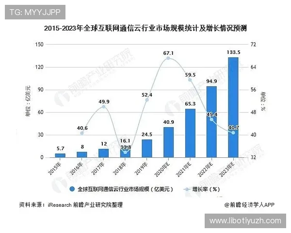 环球游戏app最新更新内容及未来发展趋势，带你了解行业动态与创新玩法